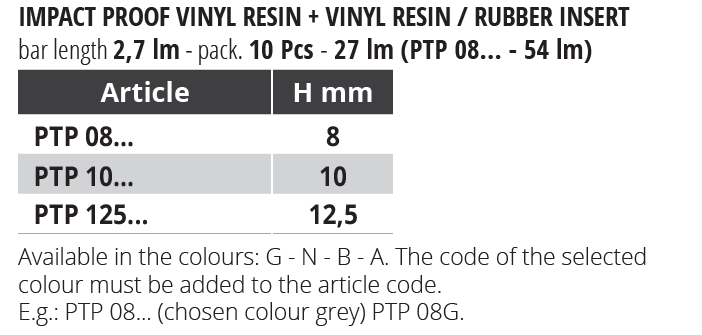 IMPACT PROOF VINYL RESIN + VINYL RESIN / RUBBER INSERT